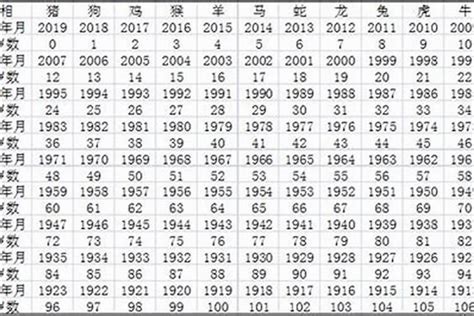 生肖屬猴|屬猴出生年份/幾多歲？屬猴性格特徵+生肖配對+2024。